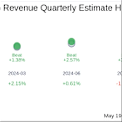 Earnings To Watch: Freightos Ltd (CRGO) Reports Q1 2025 Result