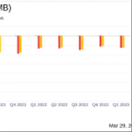 INmune Bio Inc (INMB) Posts Year-End Earnings, Reveals Net Loss Amidst Clinical Advancements
