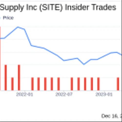 Insider Sell Alert: EVP, CFO and Assistant Sec. ...