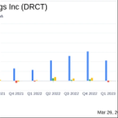 Direct Digital Holdings Inc (DRCT) Aligns with EPS Projections, Reports Revenue Surge in ...