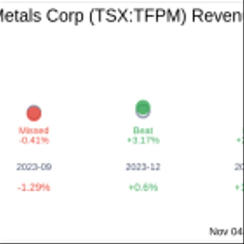 Triple Flag Precious Metals Corp (TSX:TFPM) Q3 2024 Earnings Report Preview: What To Look For