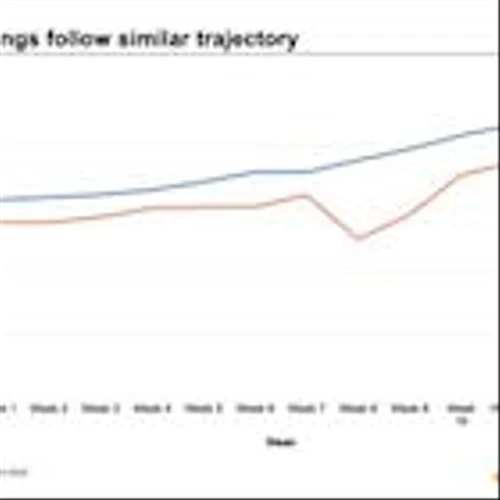 Homes.com Releases Exclusive Report on Washington D.C. Housing Market After Trump Administration's First 100 Days in Office