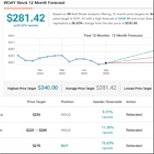 Buy the Dip in These 2 Underperforming Cloud Software Stocks, Say Analysts