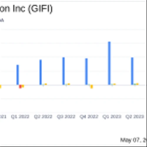 Gulf Island Fabrication Inc. (GIFI) Q1 2024 Earnings: Surpasses Revenue and Net Income Estimates