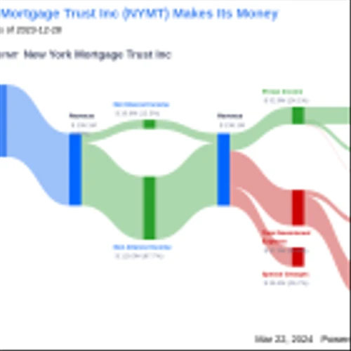 New York Mortgage Trust Inc's Dividend Analysis