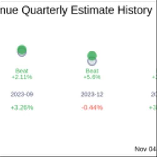 What To Expect From Arteris Inc (AIP) Q3 2024 Earnings