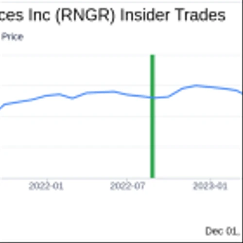 Insider Buying: CEO Stuart Bodden's Confidence in Ranger Energy Services Inc