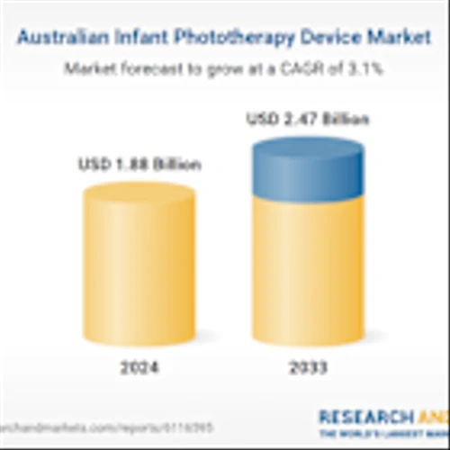 Australia Infant Phototherapy Devices Market and Competition Insights (2025-2033) Featuring Ningbo David Medical Device, Philips, General Electric, Inapiration Healthcare Group, Dragerwerk and Other Key Players