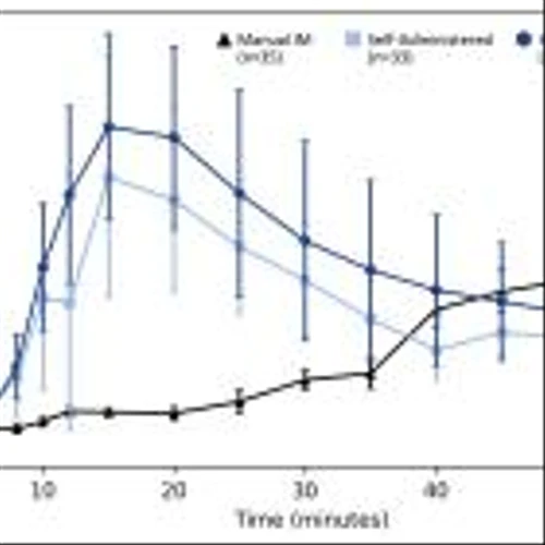 Aquestive Therapeutics Reports Positive Topline Data for Anaphylm™ (epinephrine) Sublingual Film from Self-Administration Study