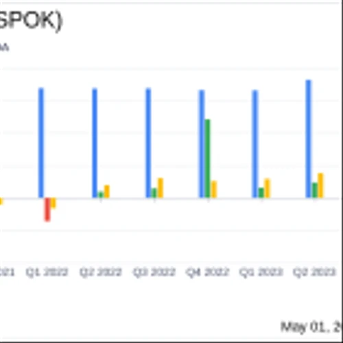 Spok Holdings Inc (SPOK) Reports Strong Q1 2024 Earnings, Surpassing Revenue Expectations