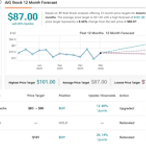 Goldman Sachs Sees Market Warning Signs – But Likes These 2 Stocks