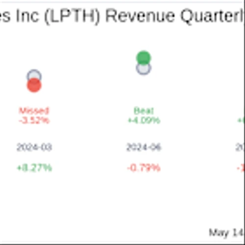 LightPath Technologies Inc (LPTH) Q3 2025 Earnings Report Preview: What To Look For