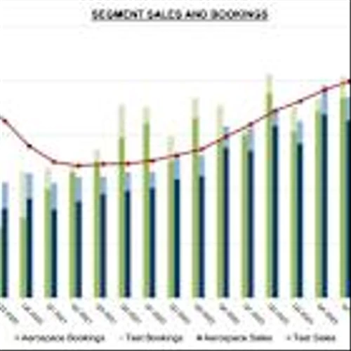Astronics Corporation Reports 2024 Fourth Quarter and Full Year Financial Results