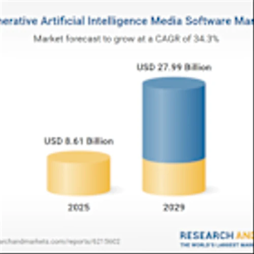$27.99 Generative Artificial Intelligence (GAI) Media Software Global Markets, 2019-2024, 2024-2029F, 2034F