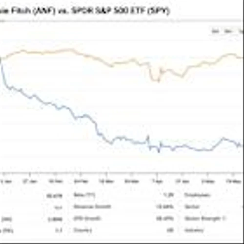 Abercrombie & Fitch Stock (ANF) Reinvents the Runway and Wall Street Can’t Look Away