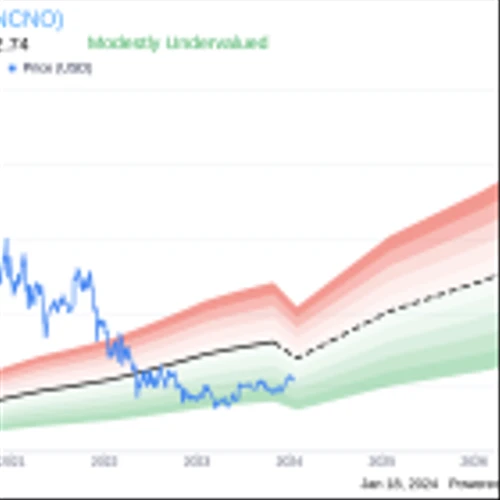 Insider April Rieger Sells 10,000 Shares of Ncino Inc (NCNO)
