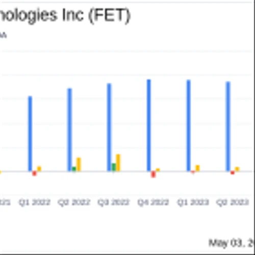 Forum Energy Technologies Reports Q1 2024 Results: A Closer Look Against Analyst Estimates