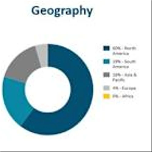 Beneficient Reports Results for First Quarter Fiscal 2026