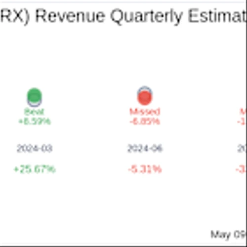 Earnings To Watch: OptimizeRx Corp (OPRX) Reports Q1 2025 Result