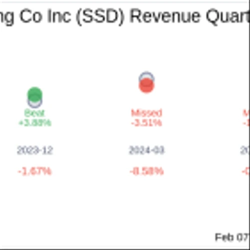 Simpson Manufacturing Co Inc (SSD) Q4 2024 Earnings Report Preview: What To Expect