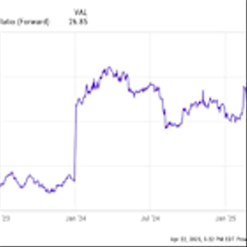 Stock Market Sell-Off: 2 Stocks That Can Triple Your Money in 5 Years