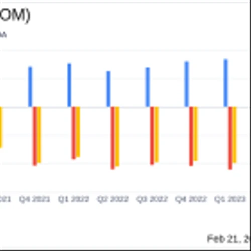 Outset Medical Inc (OM) Reports Mixed Q4 and Full Year 2023 Results
