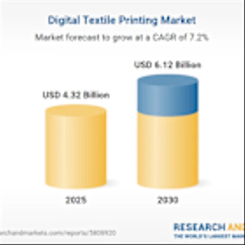 Digital Textile Printing Market Outlook 2025-2030 Featuring Strategic Analysis of Mimaki, Kornit, SPGPrints, Dover Corporation, Robustelli, SPG Prints, and Mutoh