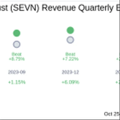 Seven Hills Realty Trust (SEVN) Q3 2024 Earnings Report Preview: What to Expect