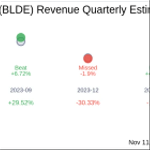 Blade Air Mobility Inc (BLDE) Q3 2024 Earnings Report Preview: What To Expect