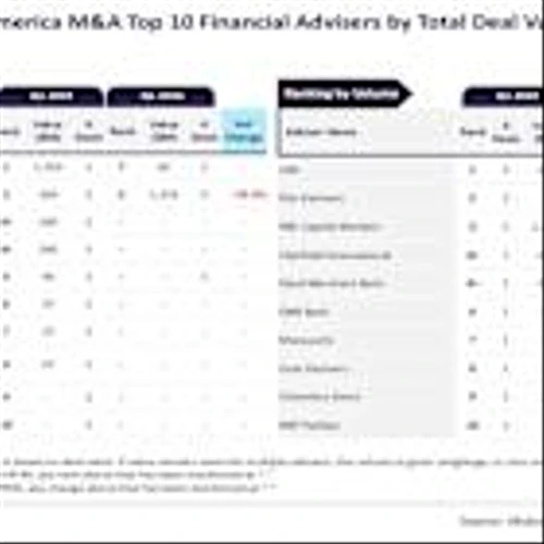 RBC Capital Markets, UBS lead M&A advisory in South & Central America for Q1 2025
