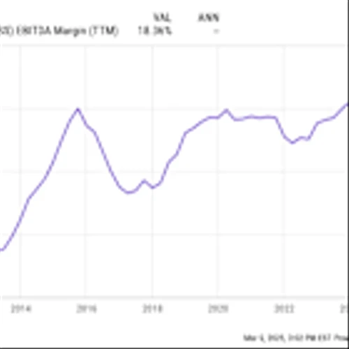 Meet the Little-Known Serial Acquirer That Has Rocketed Past the S&P 500's Returns Since 2010
