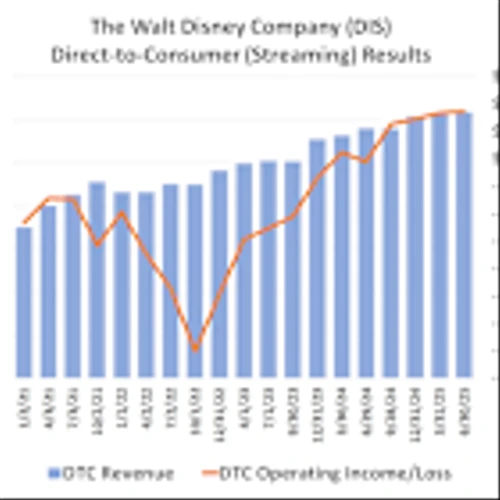 CEO Bob Iger Announces Joint Hulu and Disney+ Streaming Service. What Does It Mean for Investors?