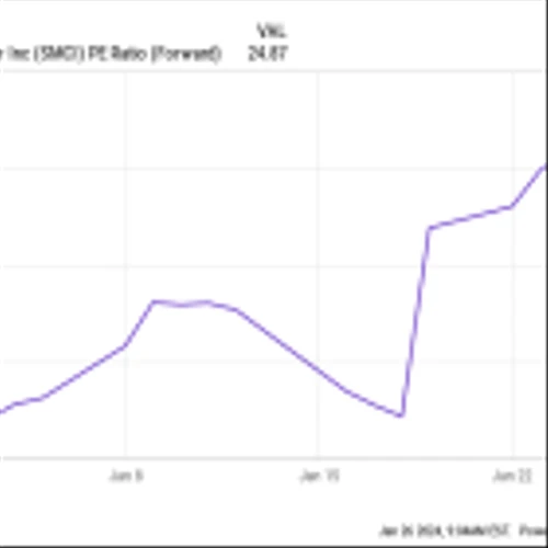 Why Super Micro Computer Stock Is Soaring Again This Week