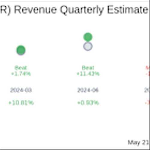 Borr Drilling Ltd (BORR) Q1 2025: Everything You Need To Know Ahead Of Earnings