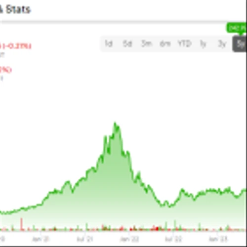 InMode Stock (NASDAQ:INMD): 2 Catalysts That Can Send Shares Skyrocketing