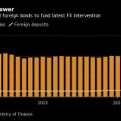 Japan Likely Sold Treasuries to Fund Record Yen Intervention