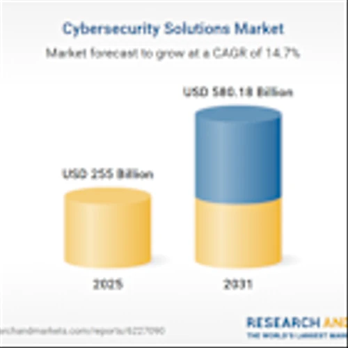 Cybersecurity Solutions Market Research Report 2026-2031, Profiles of Prominent Players - Palo Alto Networks, Fortinet, CrowdStrike, Cisco Systems, IBM