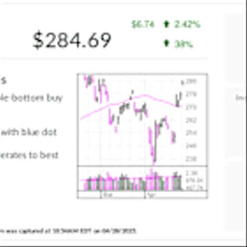 What's Old Is New Again: SAP Shift To Cloud Fuels Growth