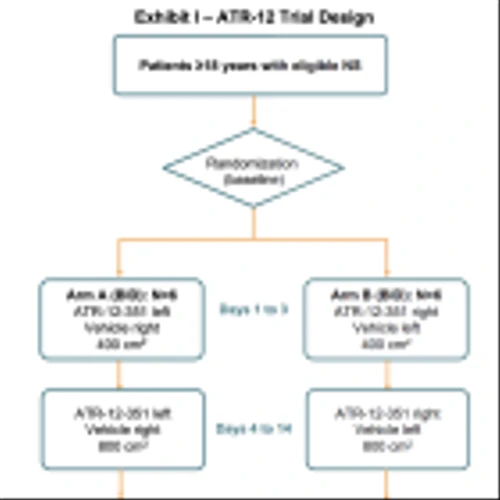 AZTR: Planning 2nd Site for ATR-12 Trial