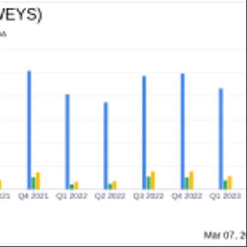 Weyco Group Inc (WEYS) Navigates Market Challenges with Record Annual Earnings in 2023