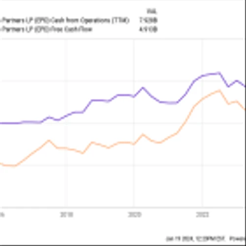 Warren Buffett Owns Occidental, but You Should Consider These 3 Energy Stocks Instead