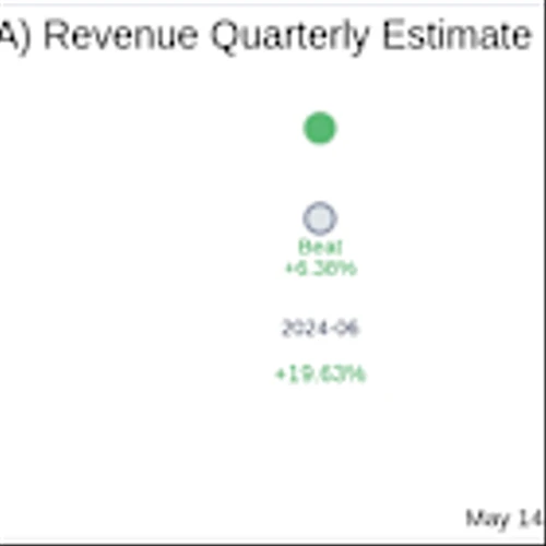 What To Expect From Cava Group Inc (CAVA) Q1 2025 Earnings