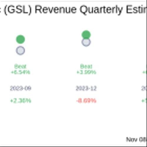 Global Ship Lease Inc (GSL) Q3 2024 Earnings Report Preview: What To Expect