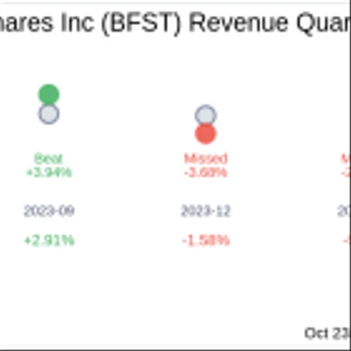 What To Expect From Business First Bancshares Inc (BFST) Q3 2024 Earnings
