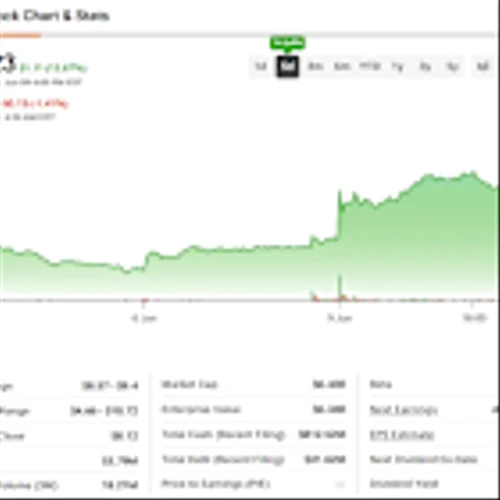 Joby Aviation Stock (JOBY) Takes Flight Upon Donald Trump’s Executive Order