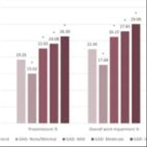 New Studies Presented at the International Society for Health Economics and Outcomes Research Meeting (ISPOR 24) Show Growing Burden and Impact of Generalized Anxiety Disorder (GAD) in the US