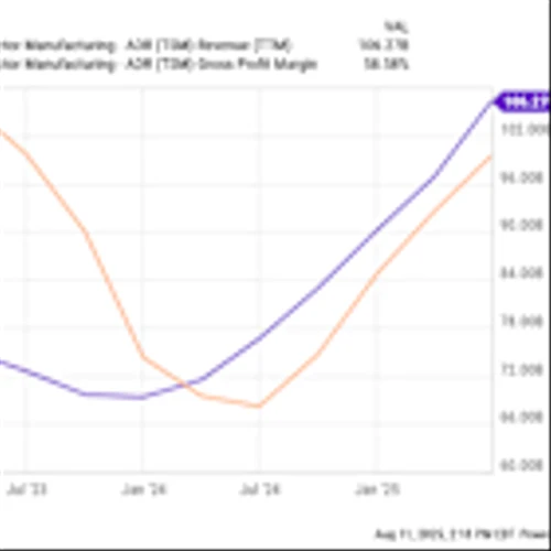 This Artificial Intelligence (AI) Stock Is Dirt Cheap Compared to Its Growth