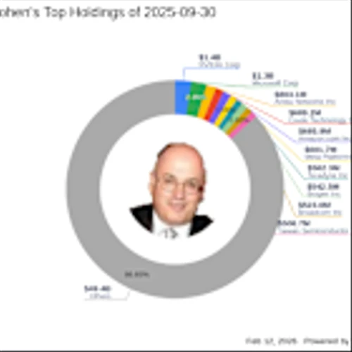 Steven Cohen's Strategic Moves: Teradyne Inc. Leads with a 0.92% Portfolio Impact
