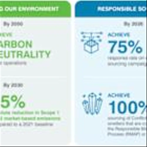 Sensata Technologies’ Fifth Sustainability Report Highlights Efforts Supporting Innovation, Operations and Community Impact