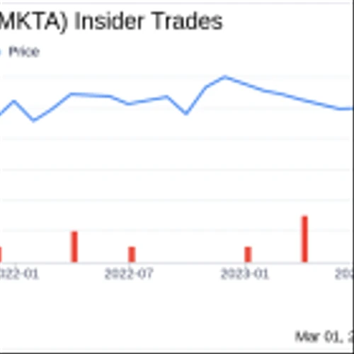 Director Sharp Ingle Sells 3,000 Shares of Ingles Markets Inc (IMKTA)